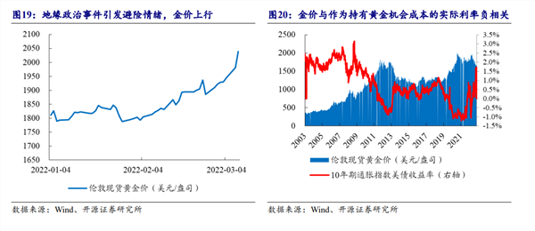 价格逼近历史高点！黄金是否进入长期牛市