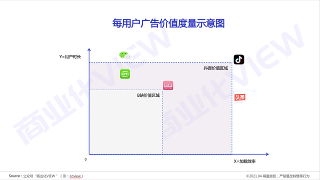 互联网时代，如何理解时间的商业价值