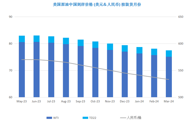 OPEC+意外扩大减产 国际油价大幅走高