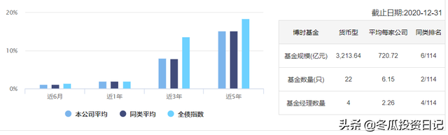 意料之外的优秀，堪比易方达——博时基金