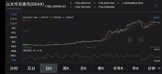 中融信托发布全球加密货币投资报告