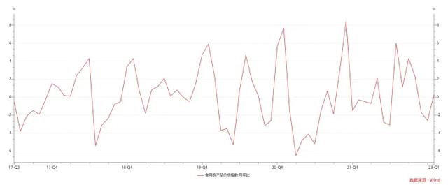 一文看懂CPI、通货膨胀