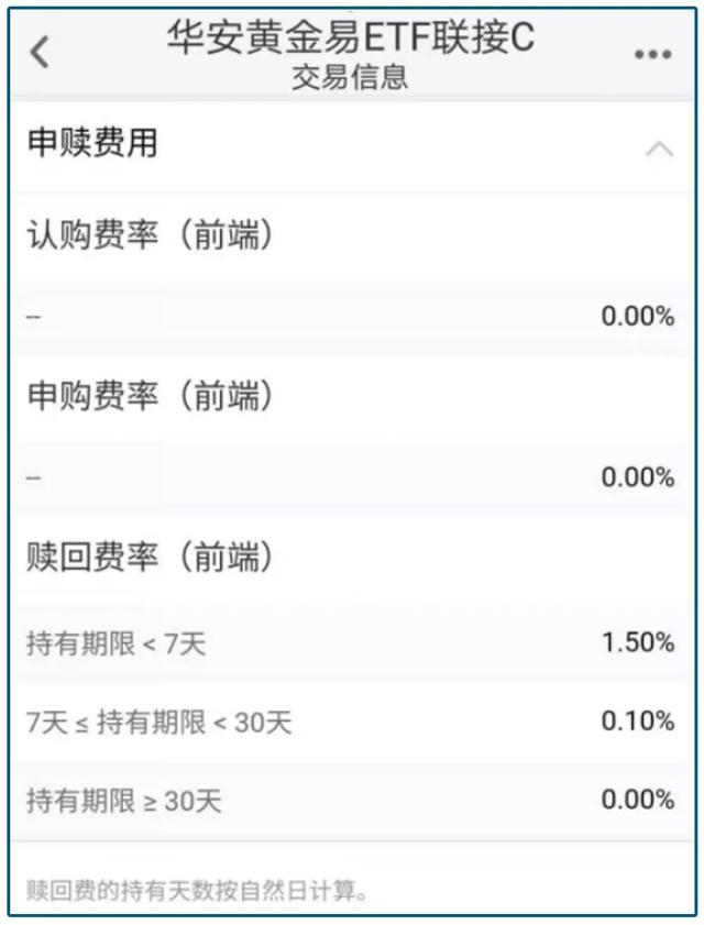 基金名称后面的ABC，傻傻分不清怎么买才合适