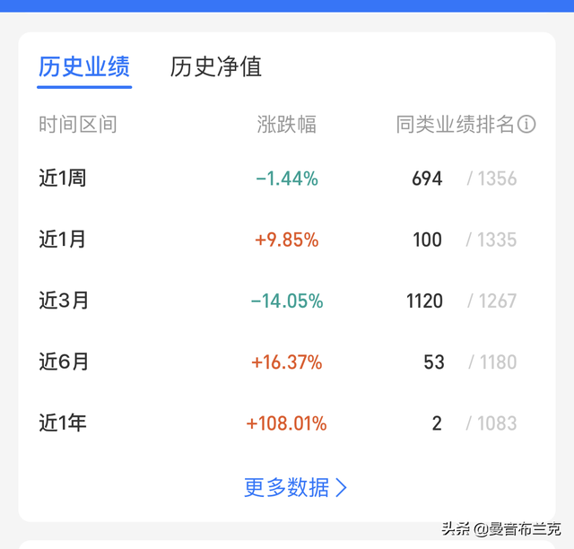 支付宝基金的基本知识