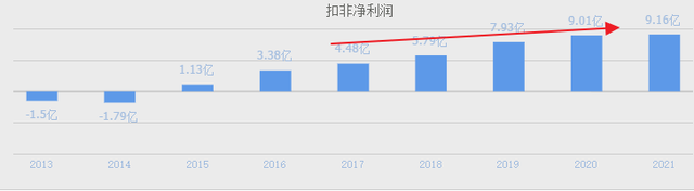 A股数字货币第一股，和央行战略合作，全面参与数字人民币推广