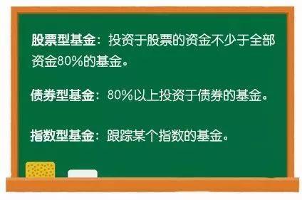 手把手教你挑选一只好基金