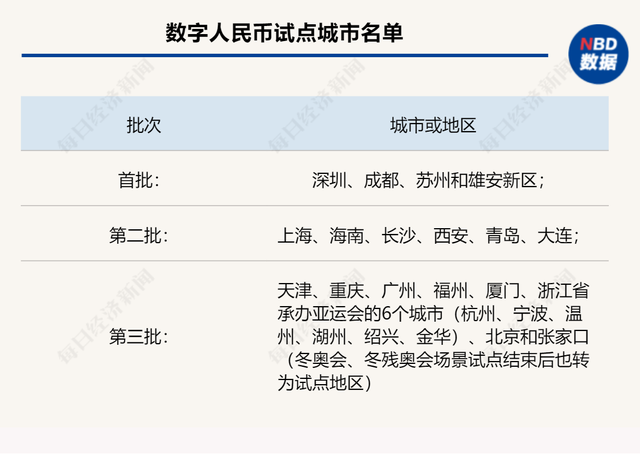 支付宝加入数字人民币受理网络，业内：“钱包和钱的合作”