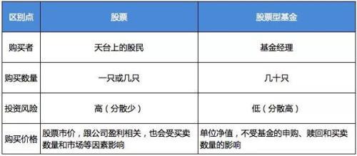 手把手教你挑选一只好基金