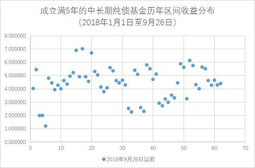 为什么利率下行会让债基更赚钱有对冲的债券基金更安全