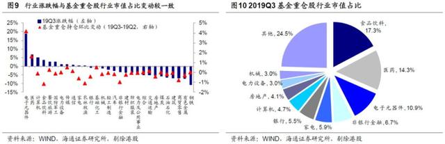 公募基金三季度规模榜出炉！易方达博时华夏稳居前三，货币基金大缩水，前三季度减少5500亿