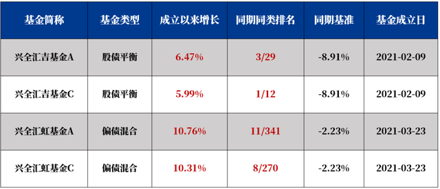 投资者如何进行个人、家庭资产配置