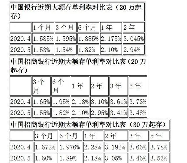 存万元每天只赚4毛！余额宝冲上热搜！收益低于1年定存被微信碾压发生了什么