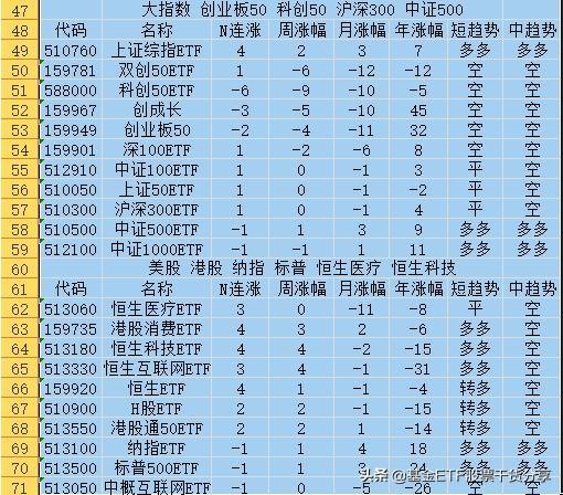 2021.9.02盘前（最新）场内ETF基金大全 最强ETF排名 最弱ETF排名