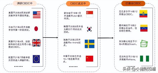 方兴未艾！数字货币板块迎新“催化”，8家绩优潜质股名单梳理