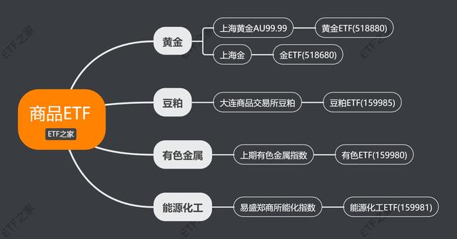 ETF交易指南（2023最新版）