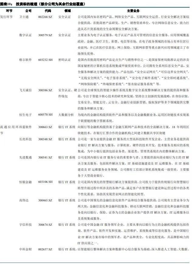 5万个红包来袭！数字货币再迎催化 产业链名单奉上