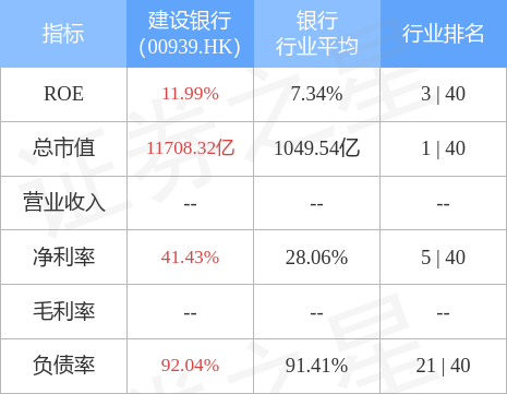 瑞信：维持建设银行(00939.HK)“跑赢大市”评级 目标价下调至6.9港元