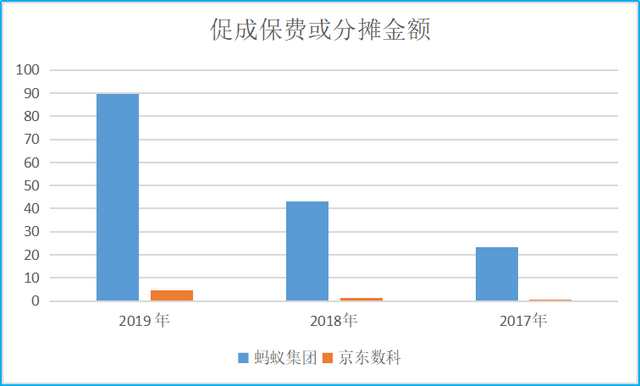 蚂蚁、京东数科、陆金所、东方财富大PK：谁是中国在线理财之王