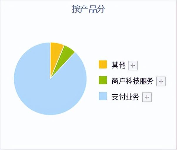 A股数字货币第一股，和央行战略合作，全面参与数字人民币推广