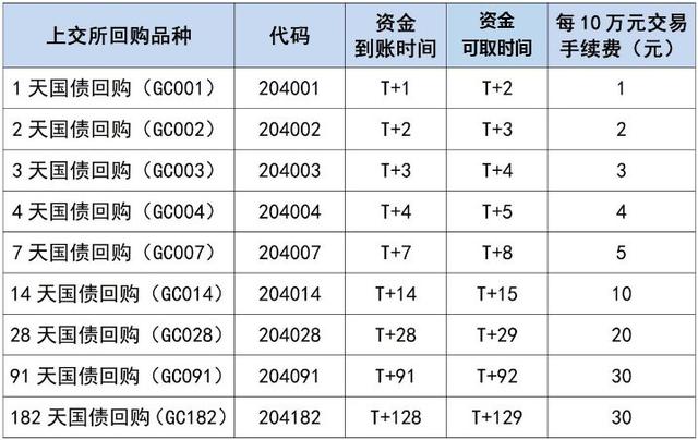 近十年国庆节后第一周都是涨的