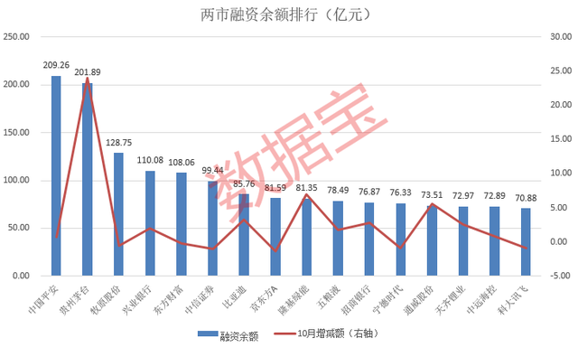 两融标的扩至2200只，增幅37.5%！9月非货基金份额增逾2600亿份