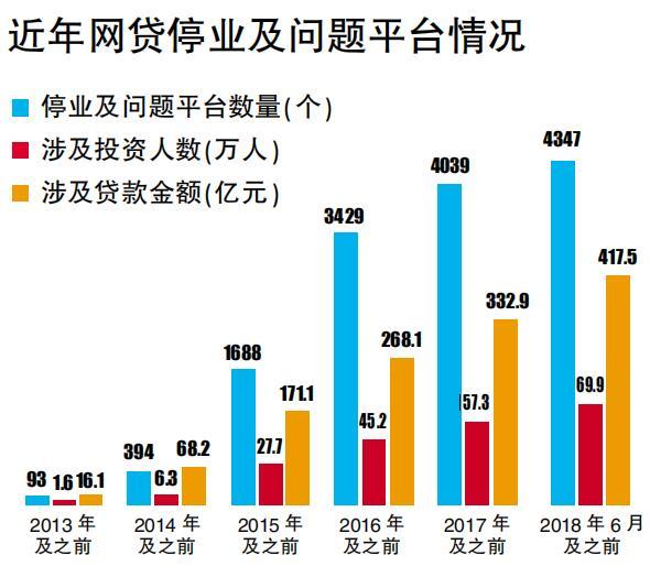 水皮：P2P——2018年危机引爆者