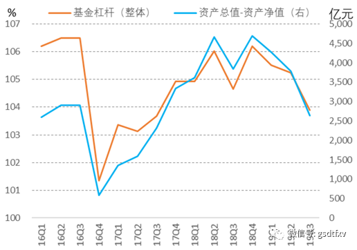 货币基金：传统货基规模萎缩 浮动净值货基待考