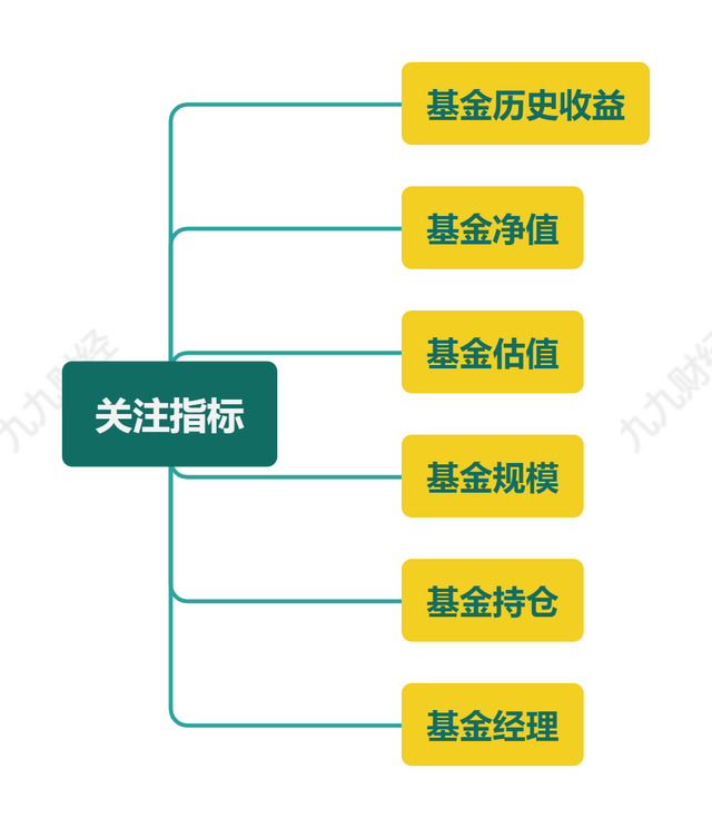 如果你连这些基金知识都没看过，千万不要买基金！