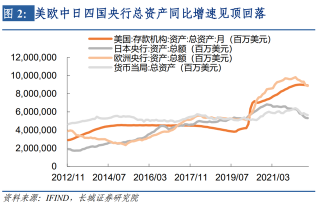 美元升值何时了——美元升值三阶段