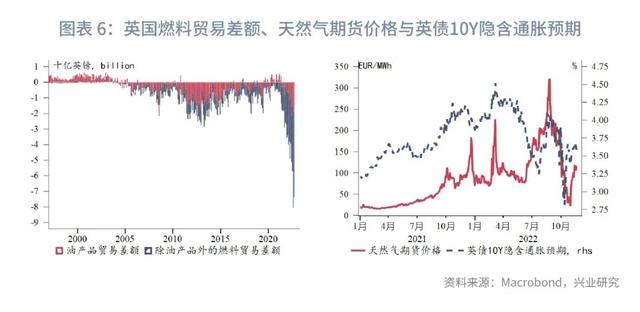 英债利率的分解与预测