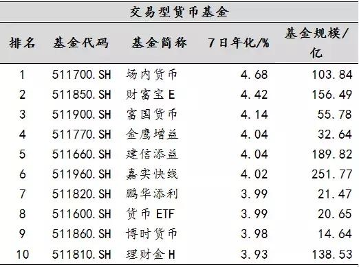 能不能赚“稳钱”一文看懂货币基金、债券哪家强！