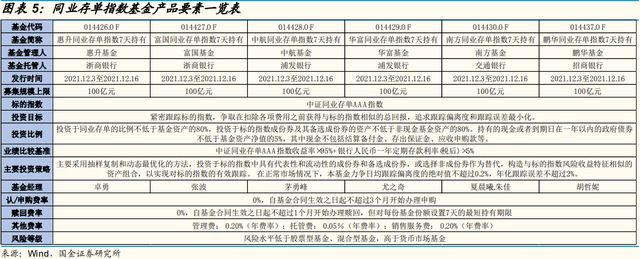 还在买货币基金你该了解下同业存单指数基金了