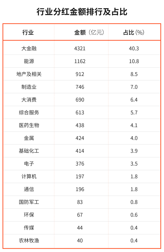 2021年A股上市公司分红榜单出炉，哪家企业最“壕”