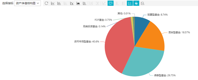 谁是最强基金销售平台