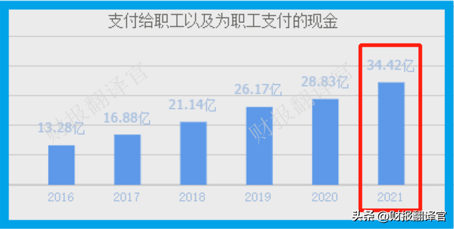 数字货币板块唯一一家,主营数字人民币集成,中科院为其第一大股东