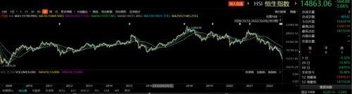 沪指面临2900点保卫战，港股创13年来新低，怎么回事