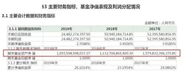 余额宝存万元每天只赚4毛！收益低于1年定存，是膨胀了吗