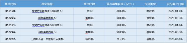 基金导读：社保基金和保险资金共同建仓这7只股票