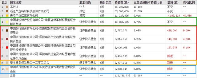 “锂电新贵”永兴材料(002756.SZ)定增落地！8家公募获配400万股 明星经理、养老基金早已布局