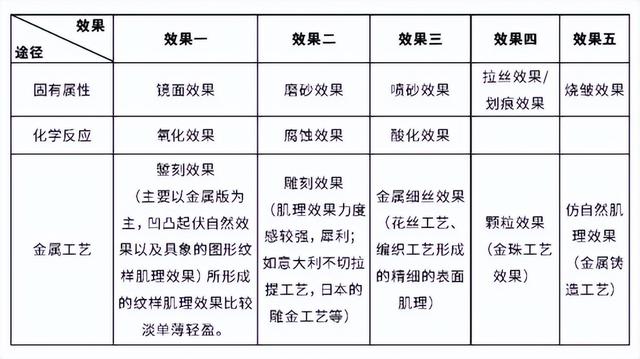 传统工艺之锻冶工艺（二）：金银发展脉络梳理