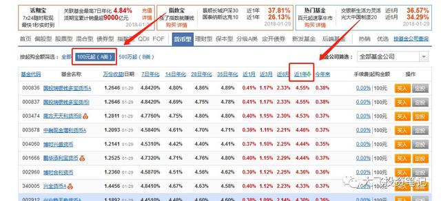 3步货币基金筛选法，教你选出一只更赚钱的基金