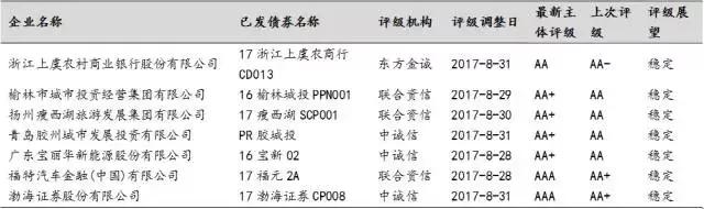 能不能赚“稳钱”一文看懂货币基金、债券哪家强！