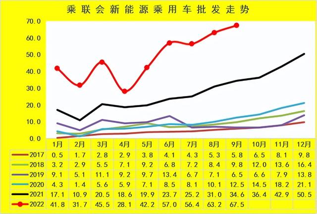 两融标的扩至2200只，增幅37.5%！9月非货基金份额增逾2600亿份