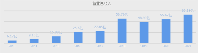 A股数字货币第一股，和央行战略合作，全面参与数字人民币推广