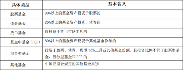 买新基前，你必须知道“这五点”