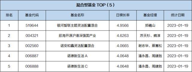 基金导读：基金公司积极参与航空公司定增项目