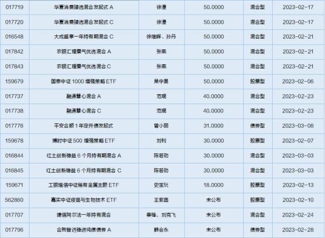 一周基金回顾：军工主题基金实现正回报，平均收益率超过10%