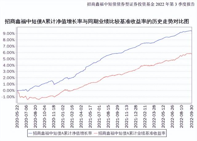 资产配置的“压舱石”，回撤后性价比更高