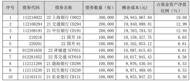 “朝朝盈2号”现金管理货架扩容，40只货基可选，快赎额度高达40万丨机警理财日报（10月25日）