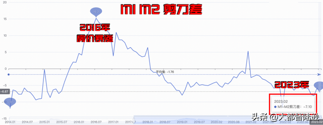 钱在贬值房价股市就会对应上涨新的金融陷阱正在偷走你的财富